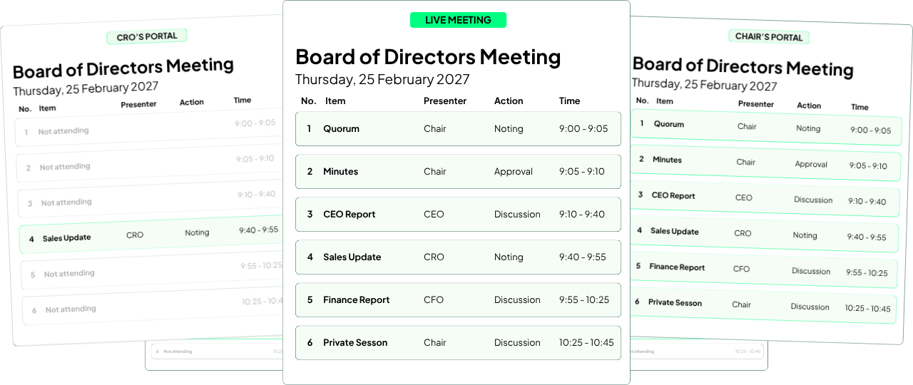 Share meetings, actions and invitations automatically with boardcycle's management portal