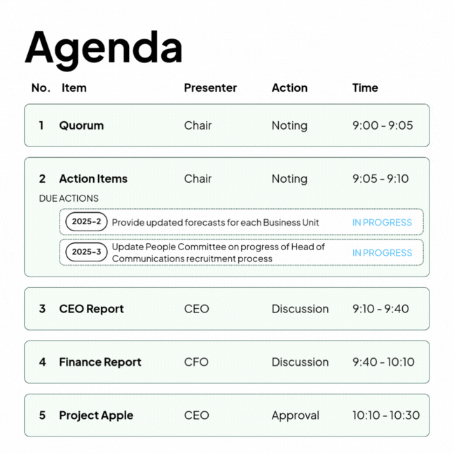 Integrated Action Tracking